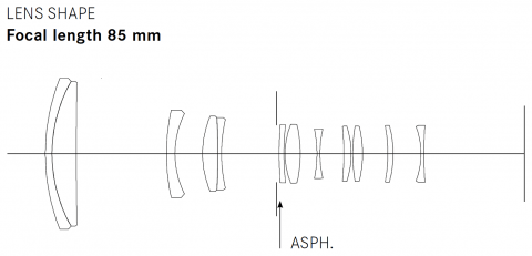 leica-apo-vario-elmar-t-55-135mm-f35-45-asph-construction-02